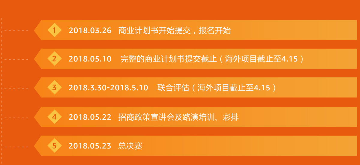 2018亚马逊联合创新中心国际创业大赛